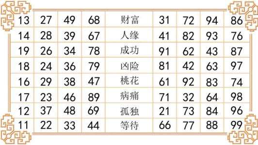【先天数字磁场怎么算】数字磁场对照表